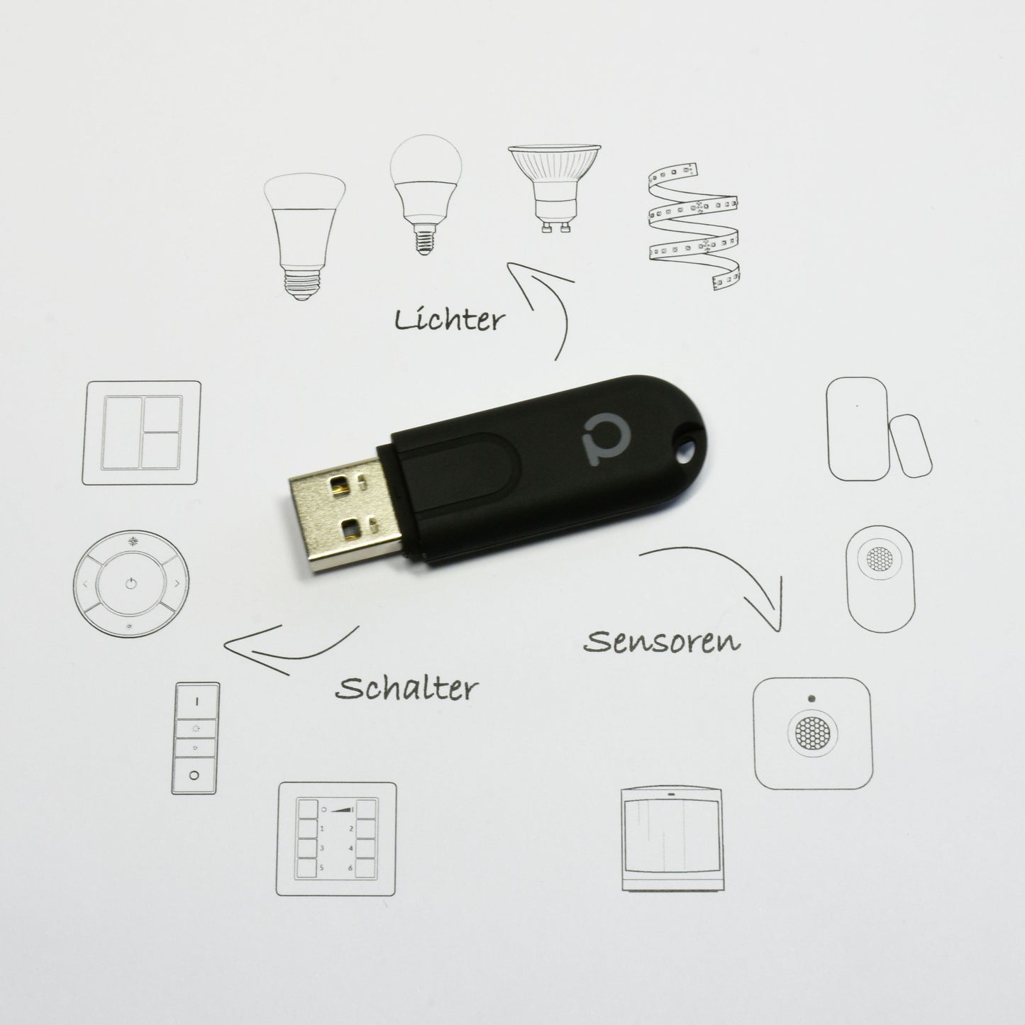 Conbee II Zigbee-controller USB sort med tegninger af smart home-enheder og tysk tekst: Lys, skranker, sensorer.