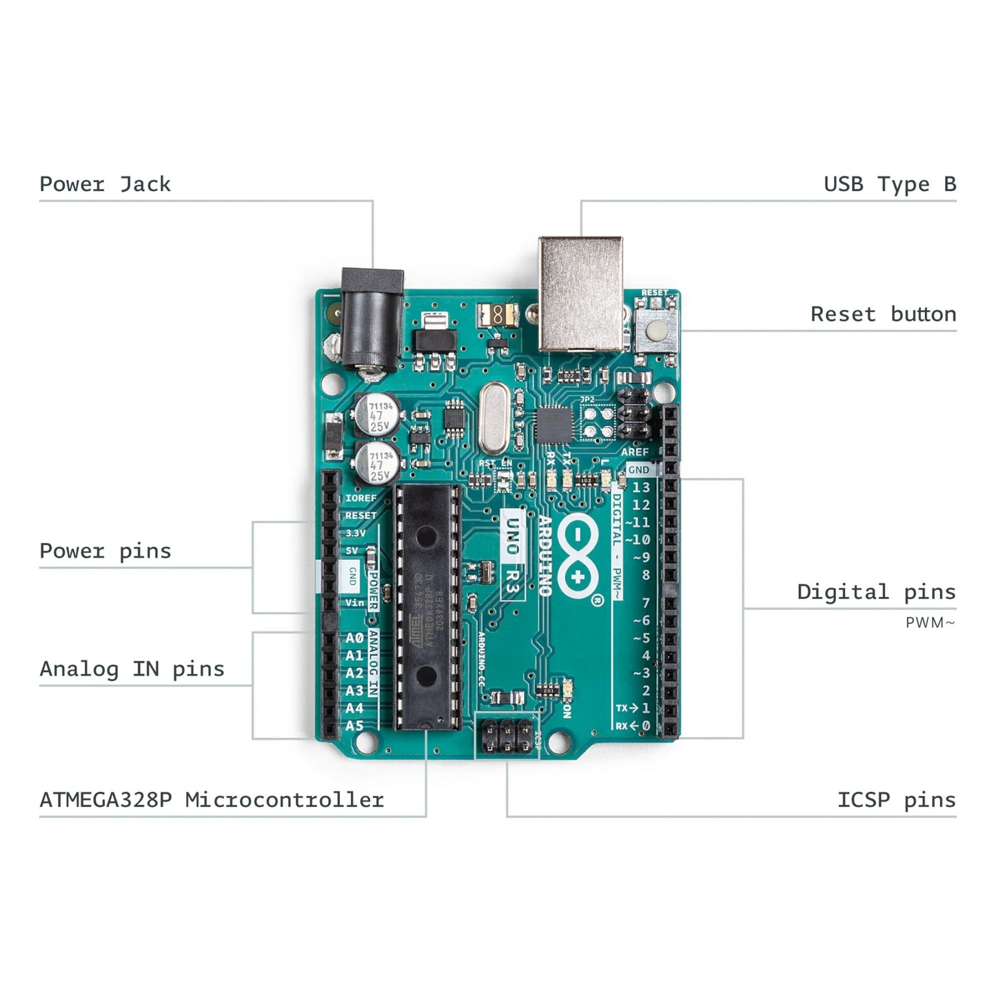 Arduino Starterpakke set ovenfra med labels, strømstik, USB Type B, resetknap, digitale/analoge pins og ATMEGA328P-chip.