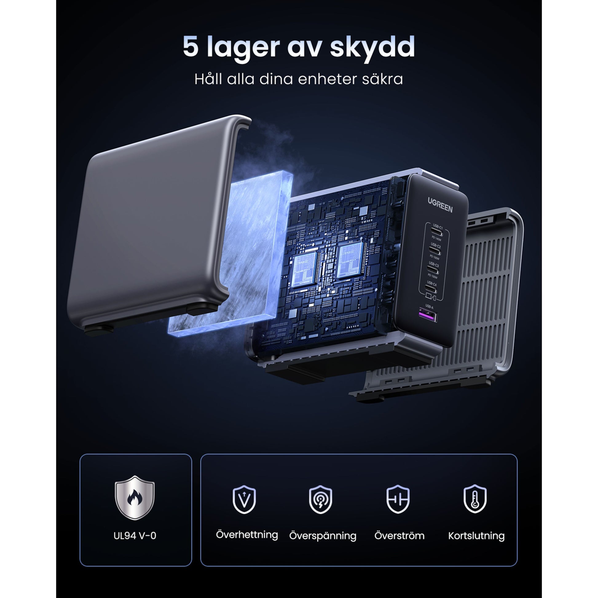 Ugreen multilader 5 porte 300W GaN-teknologi, beskyttelse mod overophedning, overspænding, overstrøm, kortslutning.