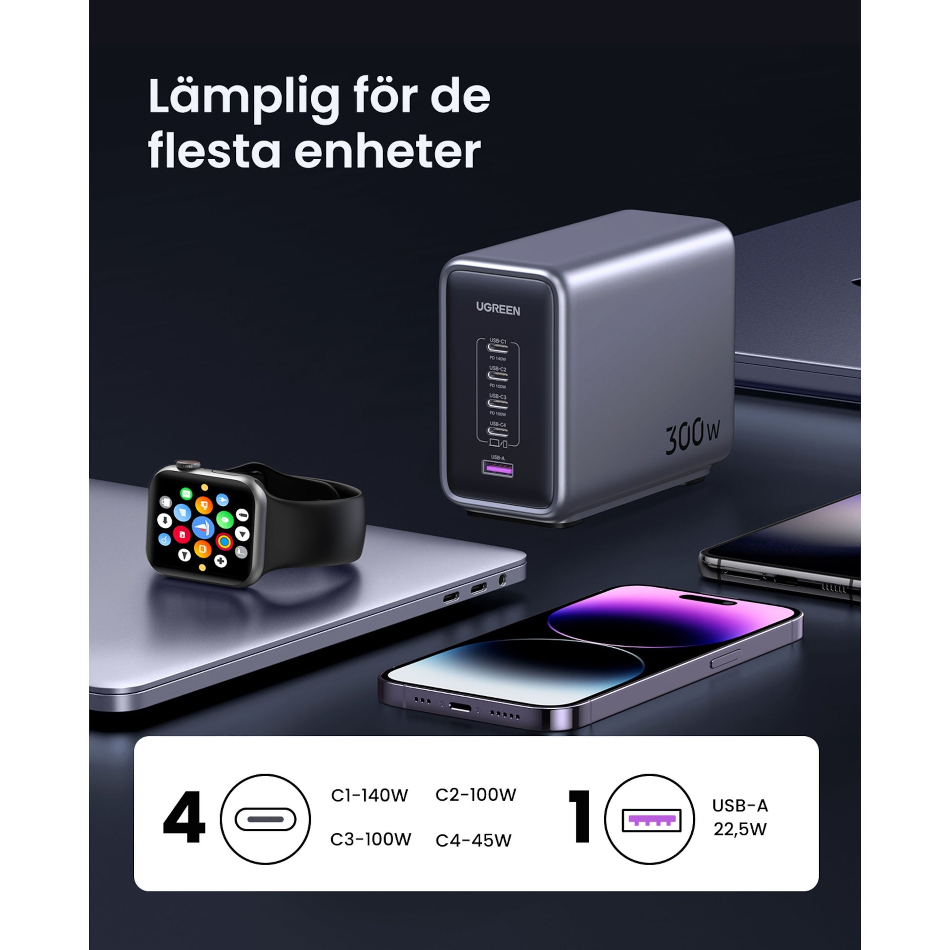 UGreen multilader 5 porte 300W GaN, fire USB-C (140W/100W/100W/45W), én USB-A (22.5W), vises med enheder, svensk tekst.