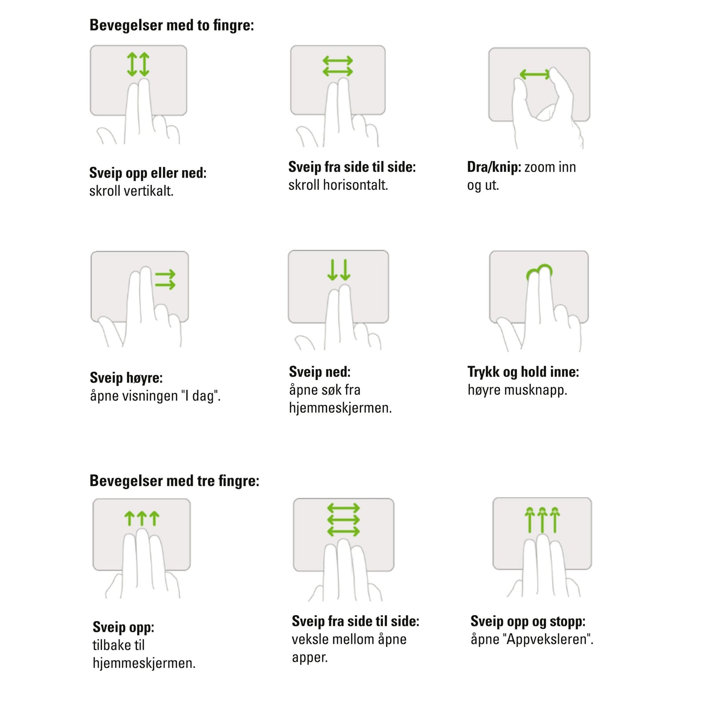 Touchskærm-bevægelser med én/to fingre til Linocell Premium Magnetiskt tastaturcover iPad Gen. 10/11, norske ikoner.