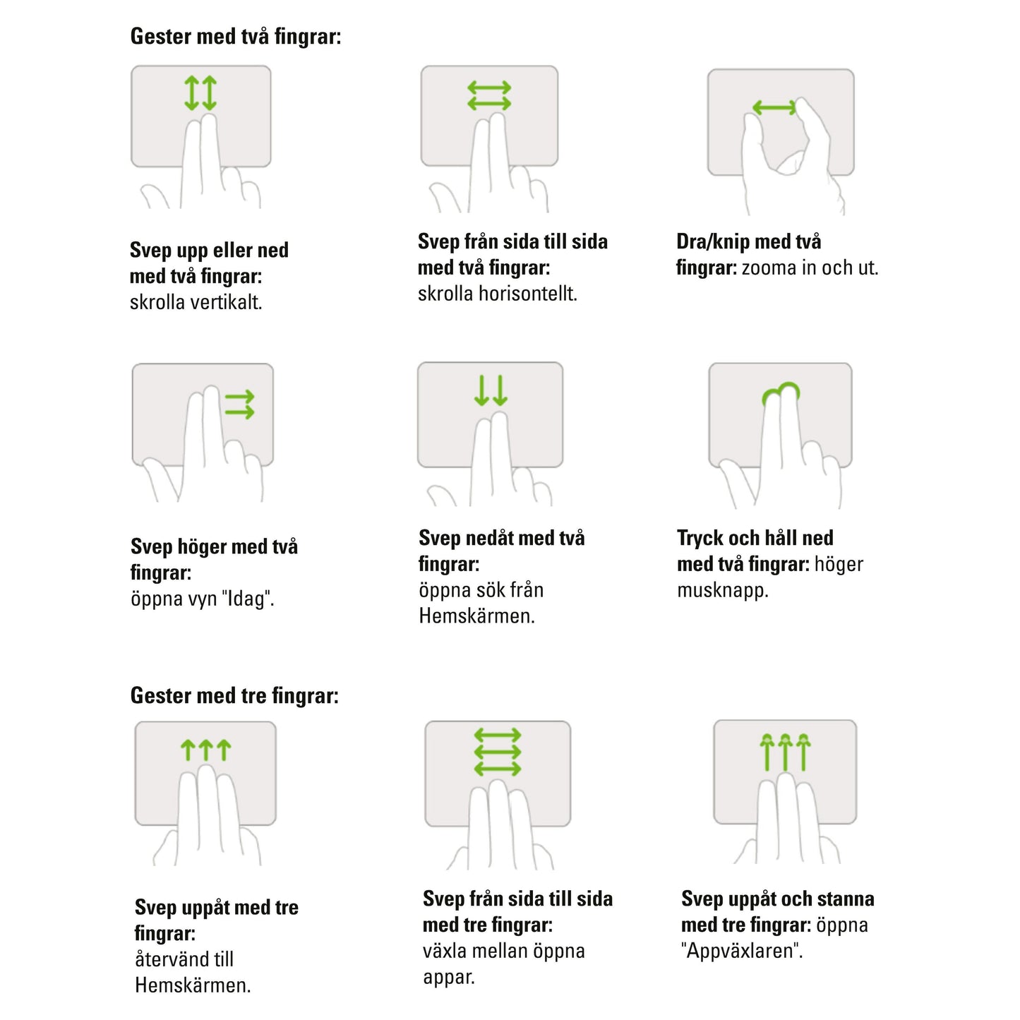 Linocell Premium Magnetisk tastaturcover til iPad Gen. 10 og 11, ni svenske trackpad gestures med to/tre fingre instruktioner.