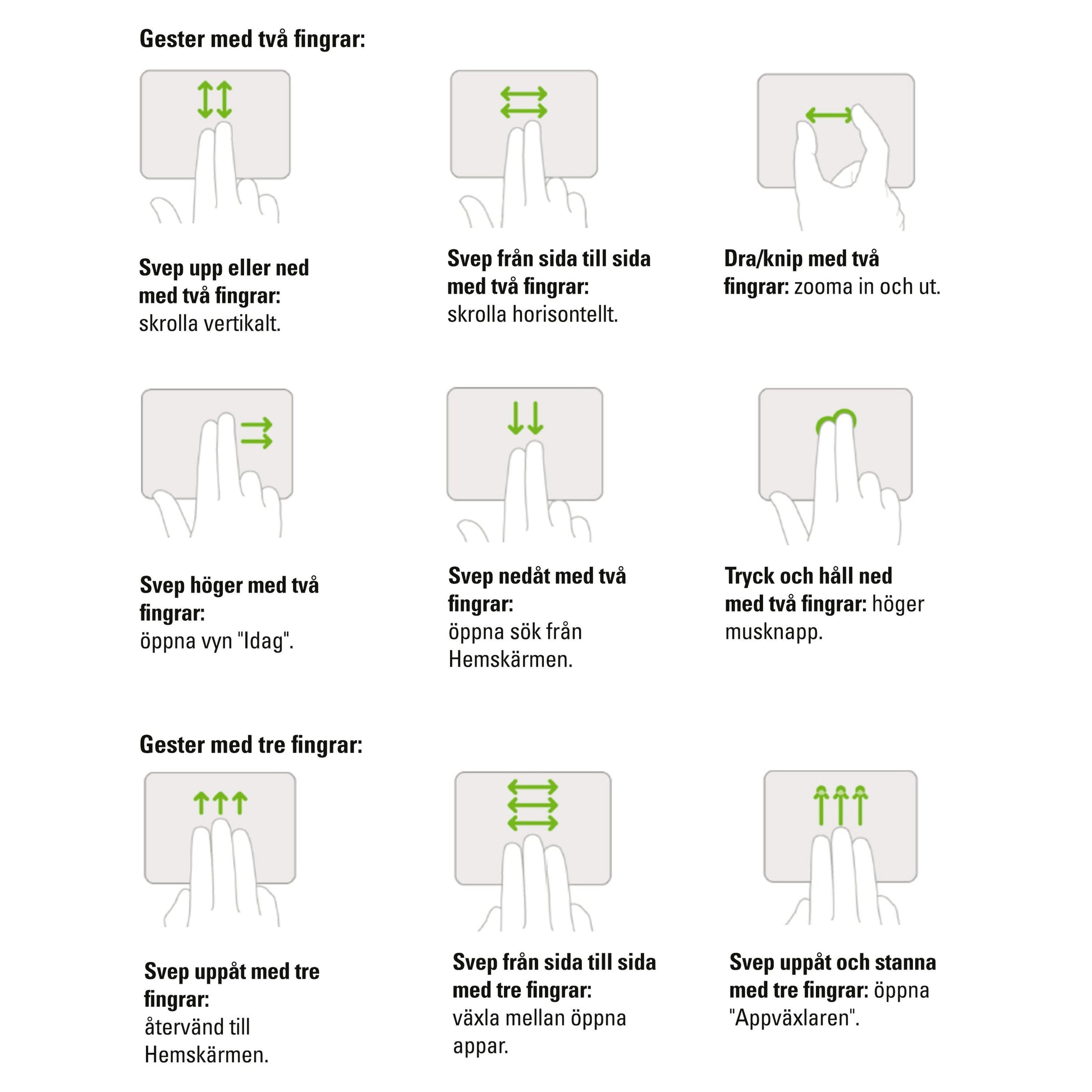 Linocell Premium Magnetisk tastaturcover til iPad Gen. 10 og 11, ni svenske trackpad gestures med to/tre fingre instruktioner.