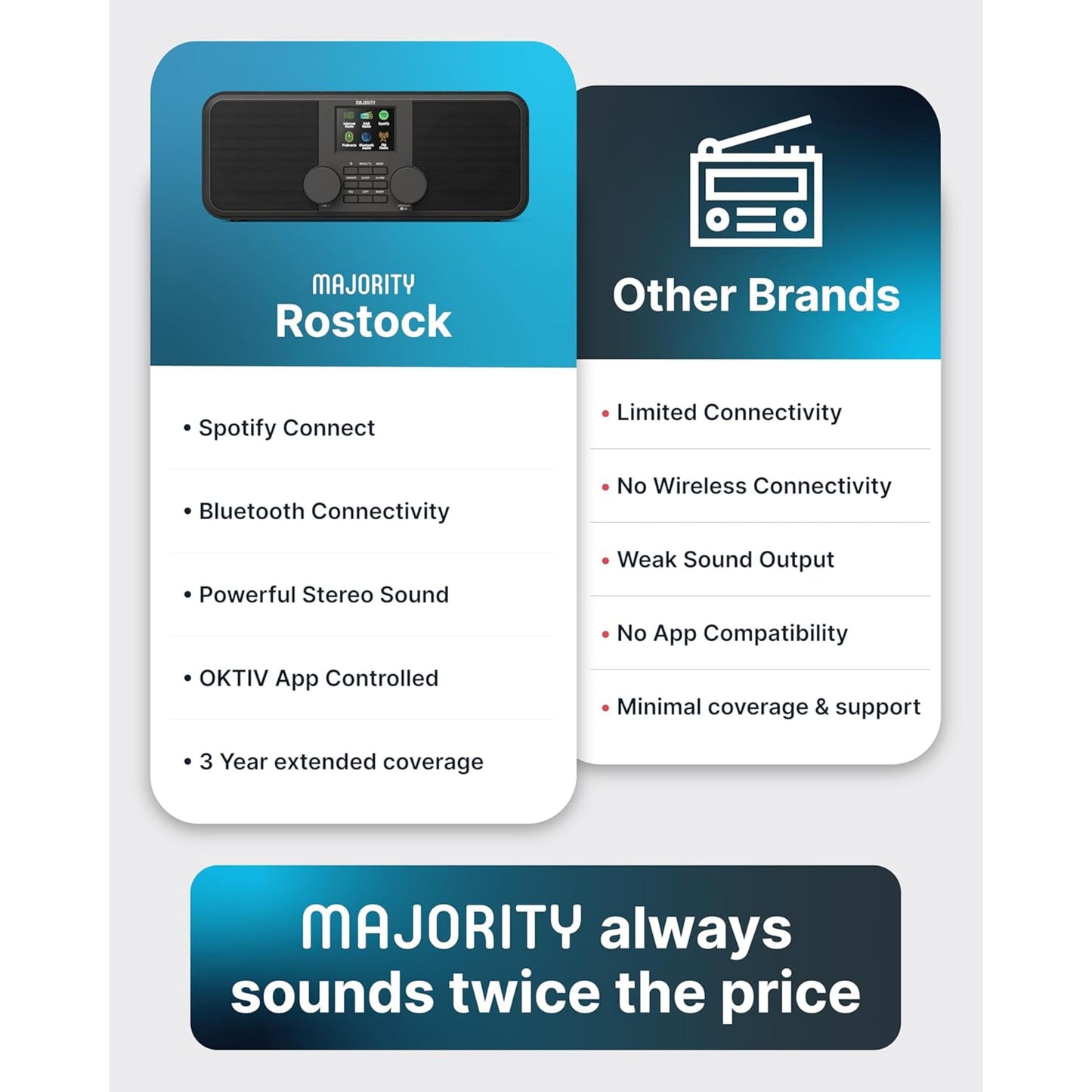 Majority Rostock Internet Radio sort, Bluetooth, stereo lyd, Spotify Connect, OKTIV app styring, 3 års garanti.