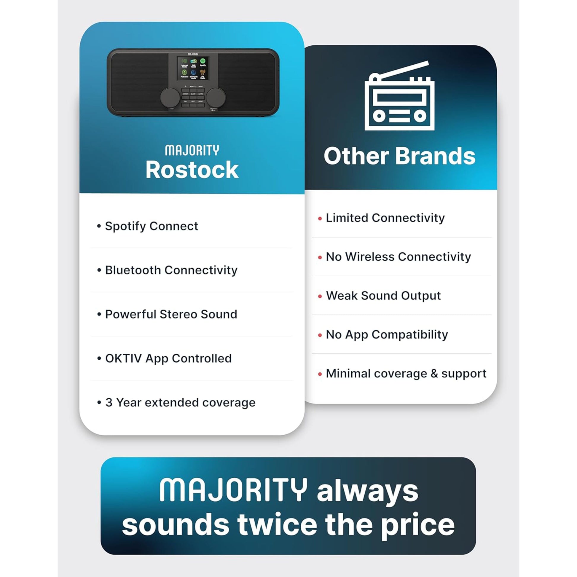 Majority Rostock Internet Radio sort, Bluetooth, stereo lyd, Spotify Connect, OKTIV app styring, 3 års garanti.