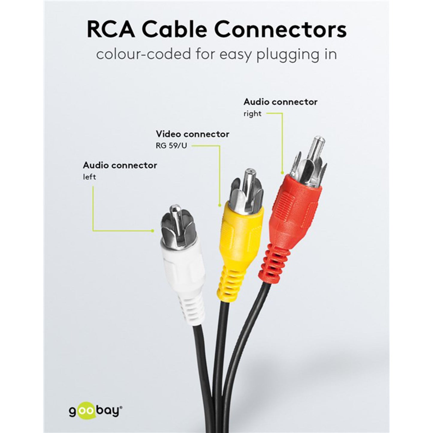 Goobay kompositkabel 5m sort med 3x RCA-stik: hvid (venstre lyd), gul (video), rød.