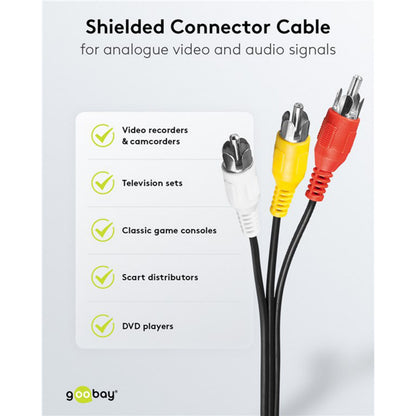 Goobay kompositkabel 5m 3x RCA-stik (hvid/gul/rød) til videooptager, TV, spilkonsol og DVD vises, Goobay-logo nederst.