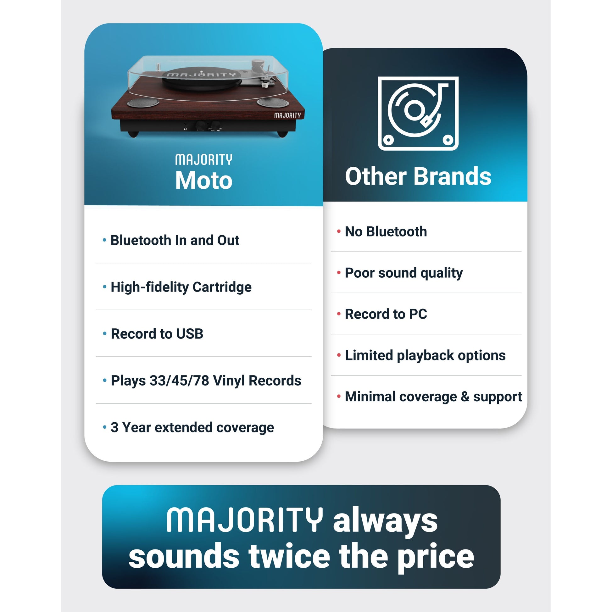 Majority pladespiller med bluetooth, indbyggede stereohøjttalere, hi-fi pick-up, USB optagelse, vinylafspilning, 3 års garanti.