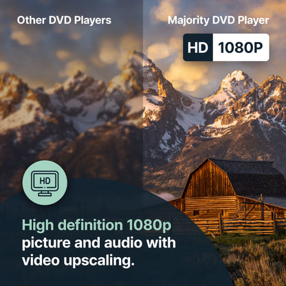 Majority DVD-afspiller med HD 1080p, HDMI-udgang, USB-port og regionsfri funktion sammenlignet med andre modeller.