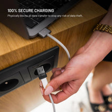 Fixed USB-datablokke 2-pak USB-A/USB-C isat i vægkontakt under bord med tekst "100 sikker opladning-fysisk datablokering.