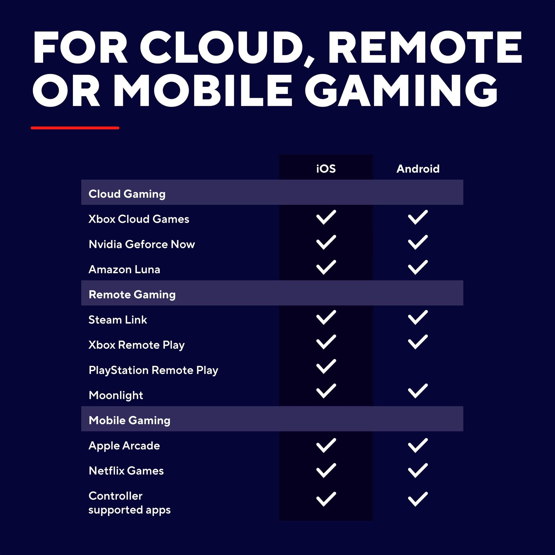 Trust GXT 735 Mylox trådløs mobilcontroller grå, oversigt over iOS/Android gaming-kompatibilitet og vibrationsfeedback.