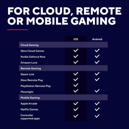 Trust GXT 735 Mylox trådløs mobilcontroller grå, oversigt over iOS/Android gaming-kompatibilitet og vibrationsfeedback.