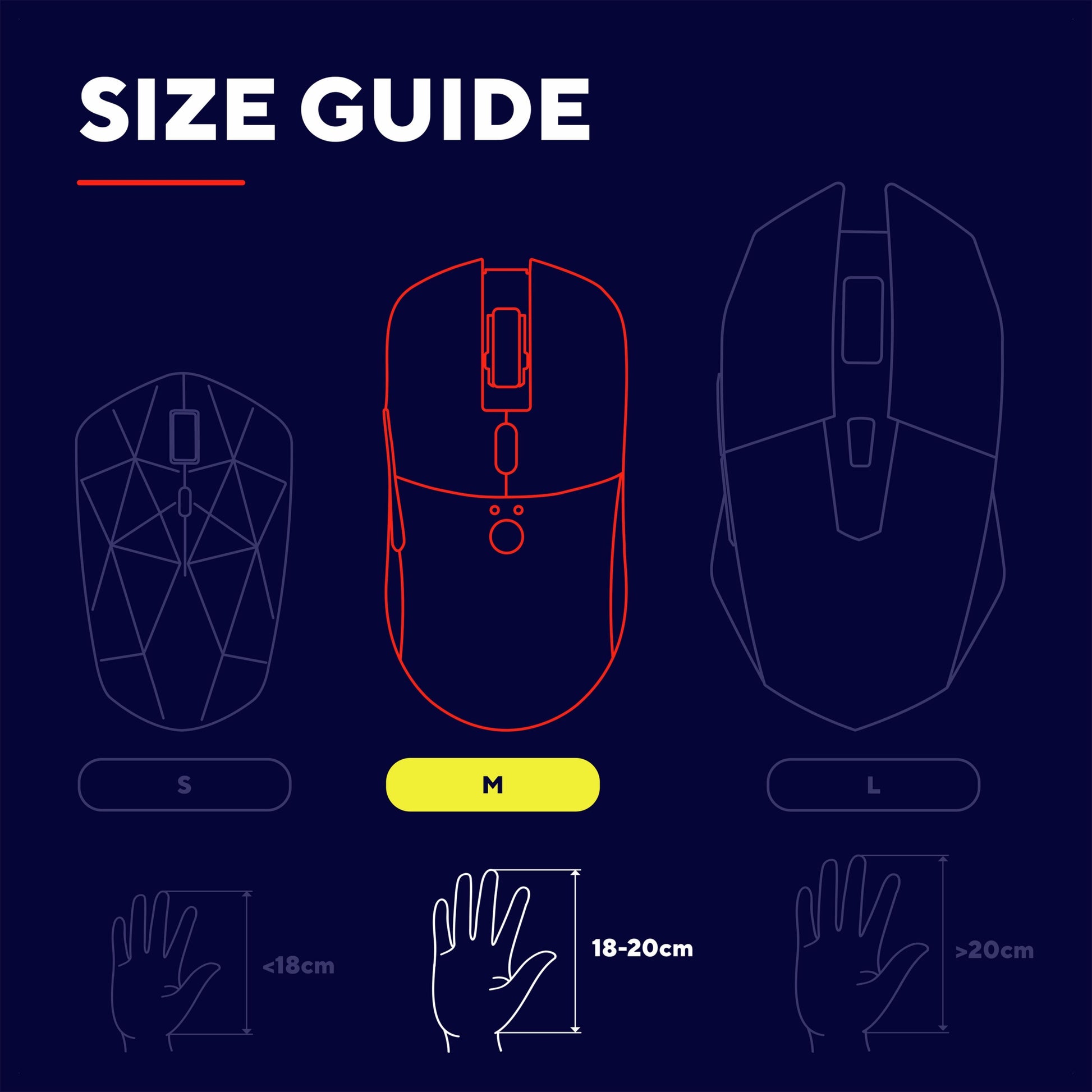 Trust GXT 925 Redex II Gamingmus størrelsesguide, størrelser S, M (markeret i rød), L til hænder under 18 cm, 18-20 cm, over 20 cm.
