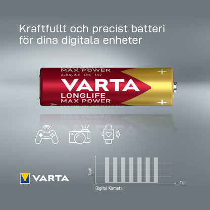 Varta Longlife Max Power AA batterier 8-pak, svensk tekst, ikoner af controller, kamera, hovedtelefoner, batterilevetidsgraf.