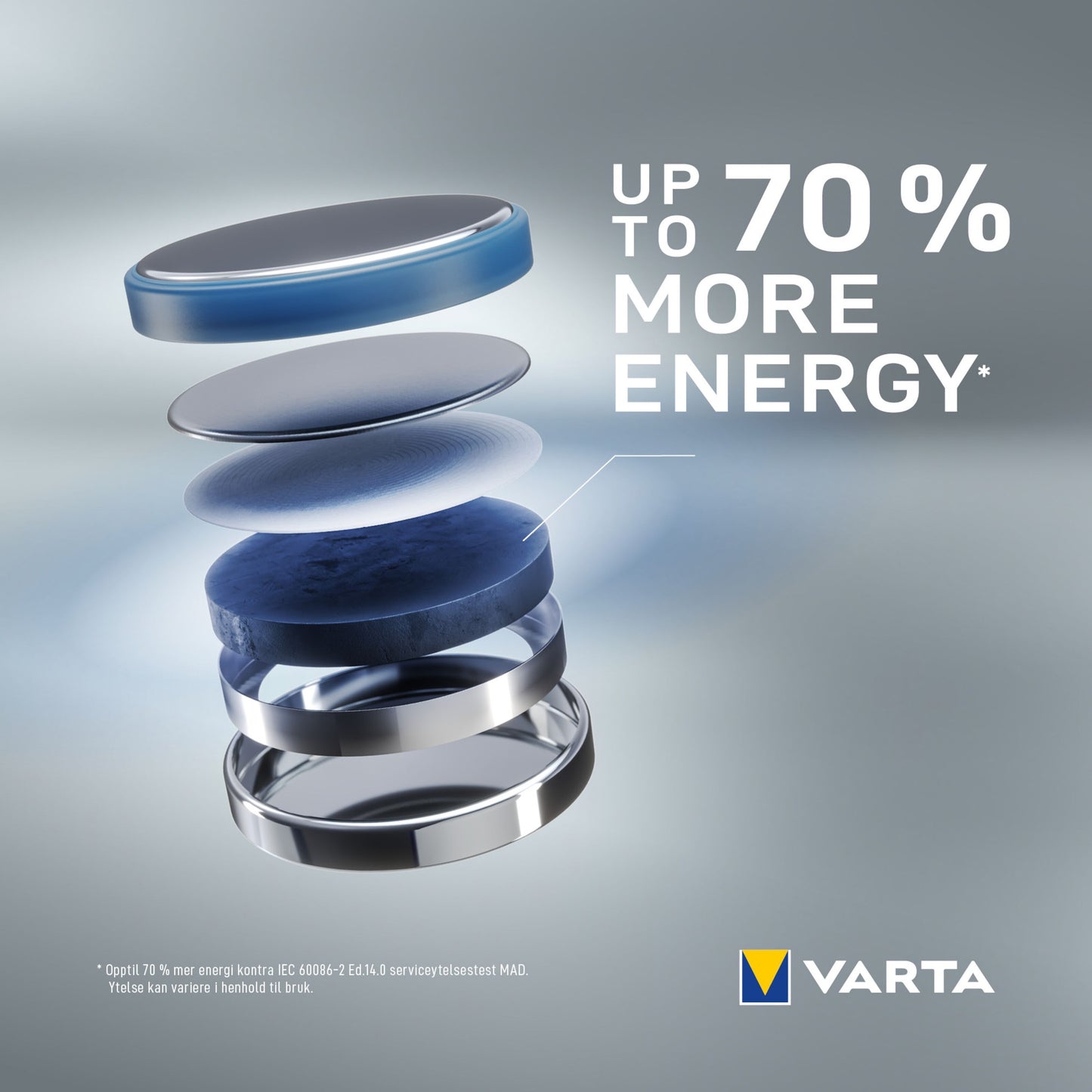 Varta litiumbatteri CR2032 2-pak vist i lag, tekst "Op til 70 mere energi", Varta-logo.