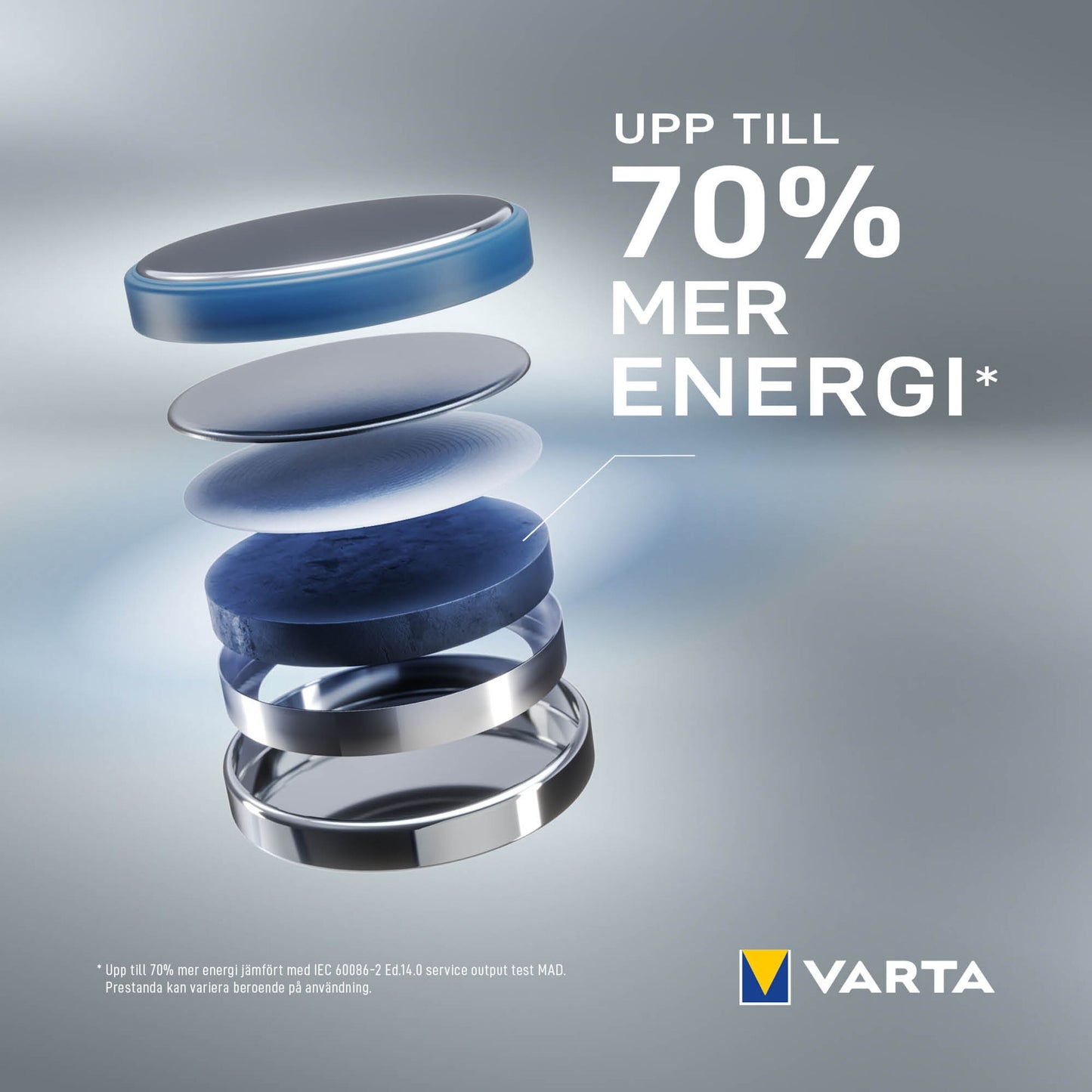 Varta Litiumbatteri CR2032 2-pak lagvis visning, svensk tekst "Upp till 70 mer energi", Varta-logo nederst til højre.