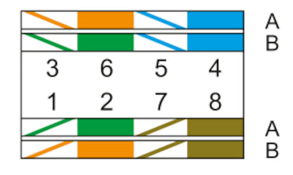 19" UTP Cat.6 24-port patchpanel, tydelige rækker A og B, farvede diagonaler orange grøn blå brun, nummer 1-8.