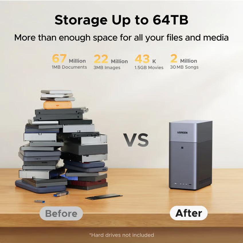 UGREEN NASync DH2300 2-bay NAS fungerer som et supplement til harddiske, med en lagerkapacitet på 64 TB og automatisk sikkerhedskopiering.