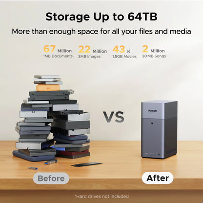 UGREEN NASync DH2300 2-bay NAS fungerer som et supplement til harddiske, med en lagerkapacitet på 64 TB og automatisk sikkerhedskopiering.