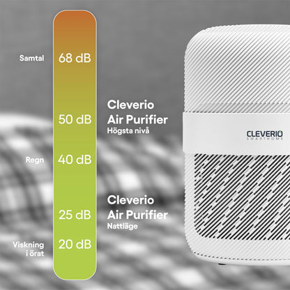 Cleverio luftrenser med smart teknologi, avanceret HEPA-filter, lydniveau 40 dB maks, 25 dB nattilstand.