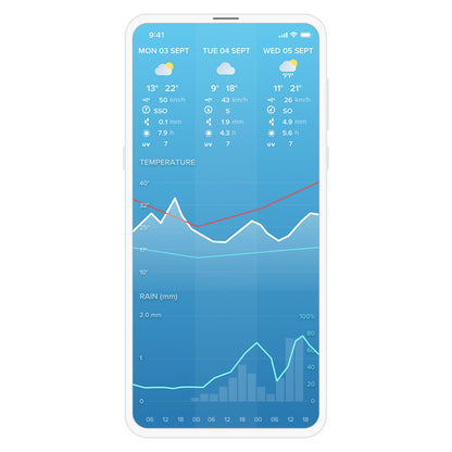 Netatmo Smart vejrstation vist på smartphone med tredages vejrudsigt, temperatur- og nedbørsgraf, ikon for sol, skyer og regn.