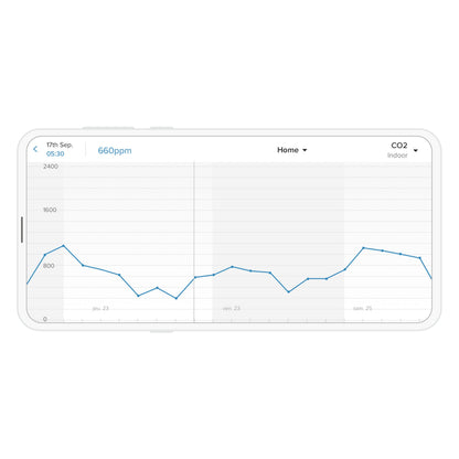 Netatmo Smart vejrstation skærm med CO2-måling fra 600-1600 ppm og værdi 660 ppm fremhævet d. 17/9 kl. 05:30.