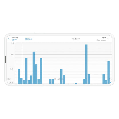 Netatmo Regnsensor til Netatmo vejrstation vises på smartphone med blå søjlediagram over regndata for flere septemberdage.