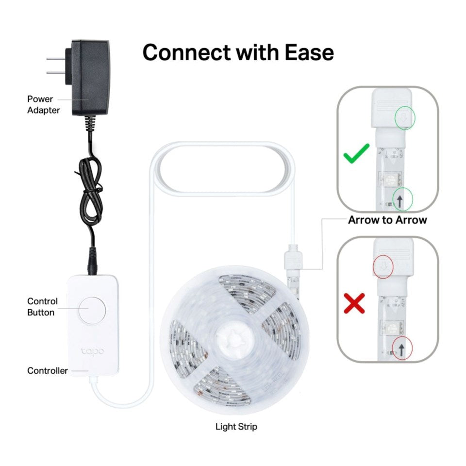 Diagram med Tp-Link Tapo L920-5 Smart Light Strip RGB 5 m, stikforbindelser, pile, grønne flueben og røde kryds.