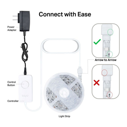 Diagram med Tp-Link Tapo L920-5 Smart Light Strip RGB 5 m, stikforbindelser, pile, grønne flueben og røde kryds.