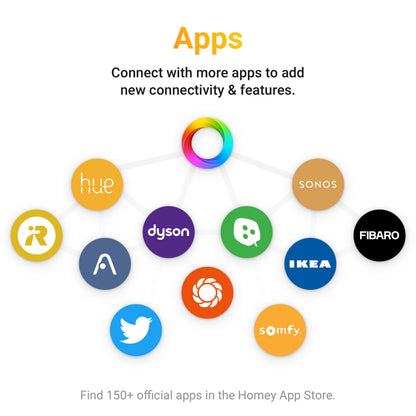 Homey Bridge smart home-controller, apps-kompatibel, ring med 10 kendte logoer, tekst: understøttelse af 150+ officielle apps.