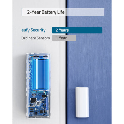 Eufy transparent sikkerhedsdør- og vinduessensor med hvid magnet på blå dør, tekst viser batteritid 2 år kontra 1 år.