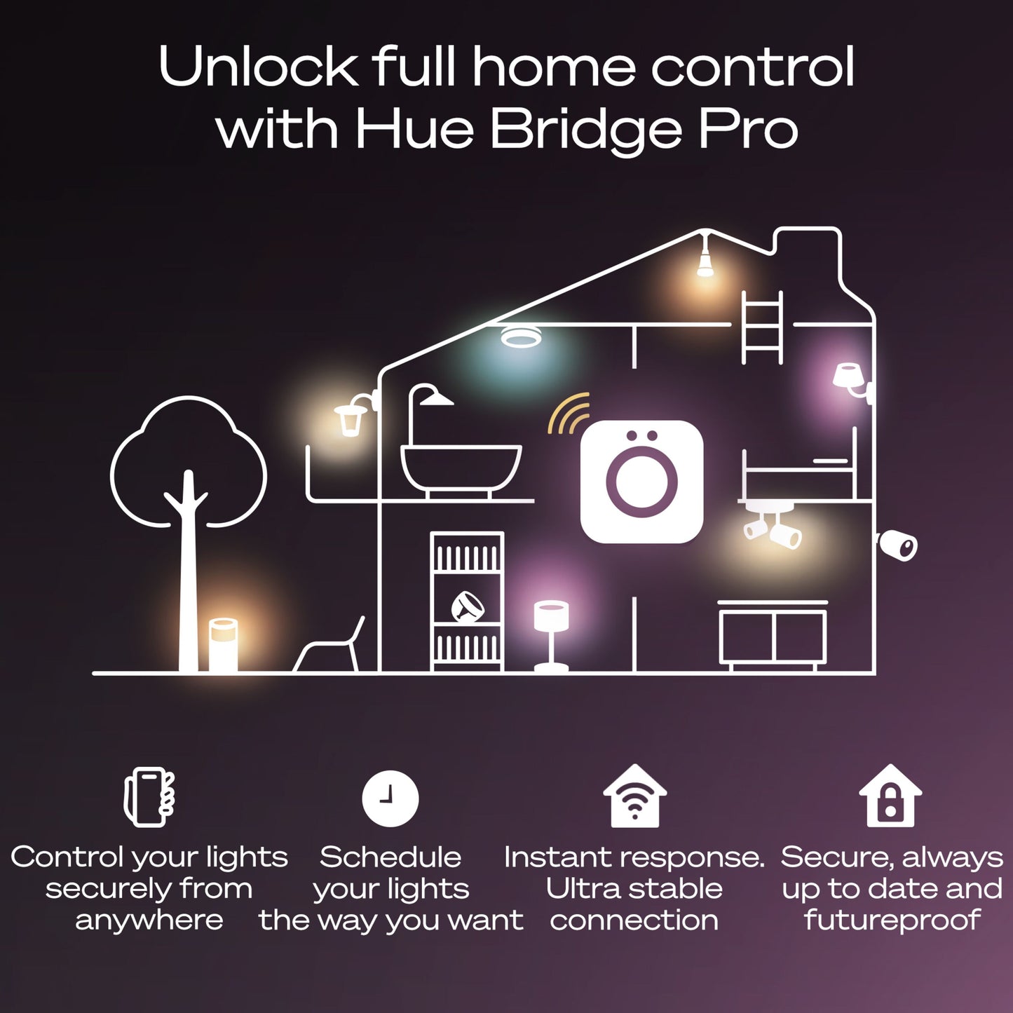 Philips Hue Bridge Pro Broen smart belysning til inde og ude, med ikoner for fjernstyring, tidsplan, hurtig respons, sikkerhed.