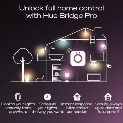 Philips Hue Bridge Pro Broen smart belysning til inde og ude, med ikoner for fjernstyring, tidsplan, hurtig respons, sikkerhed.