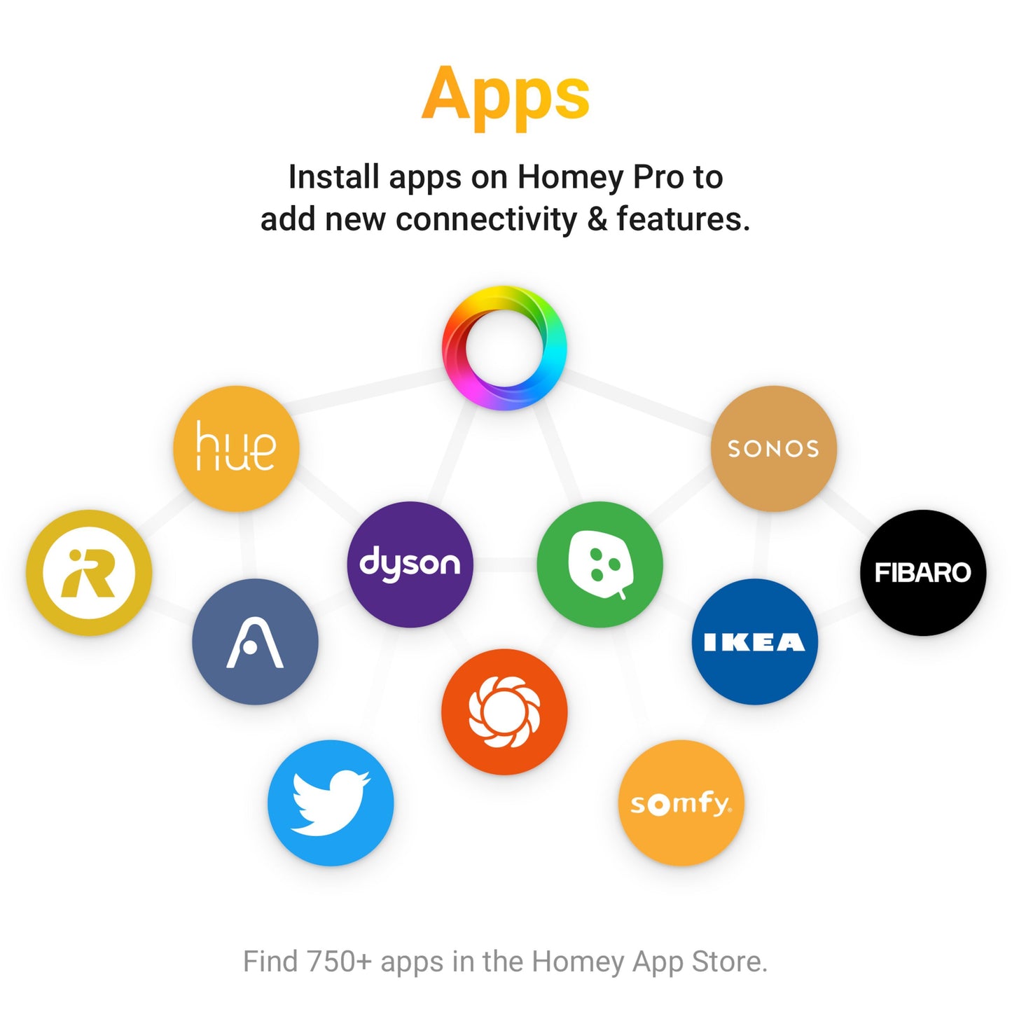Athom Homey Pro 2023 controller med Zigbee, Z-Wave, Matter og adgang til 750+ apps, ikoner af smarthome-brands vises.