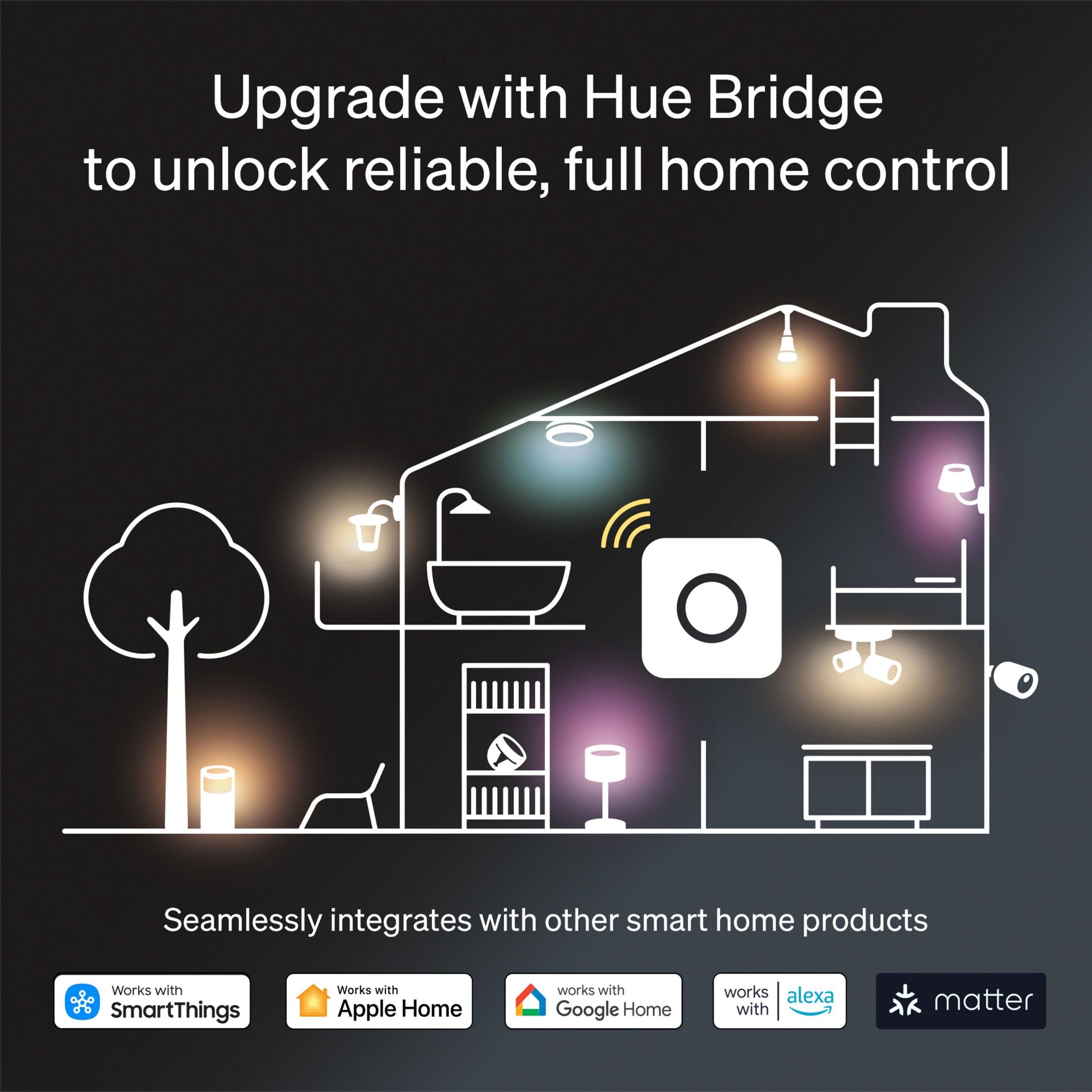 Philips Hue Spil Wall Washer Vægbelysning Hvid med Hue Bridge, kompatibel med SmartThings, Apple Home, Google Home, Alexa, Matter.