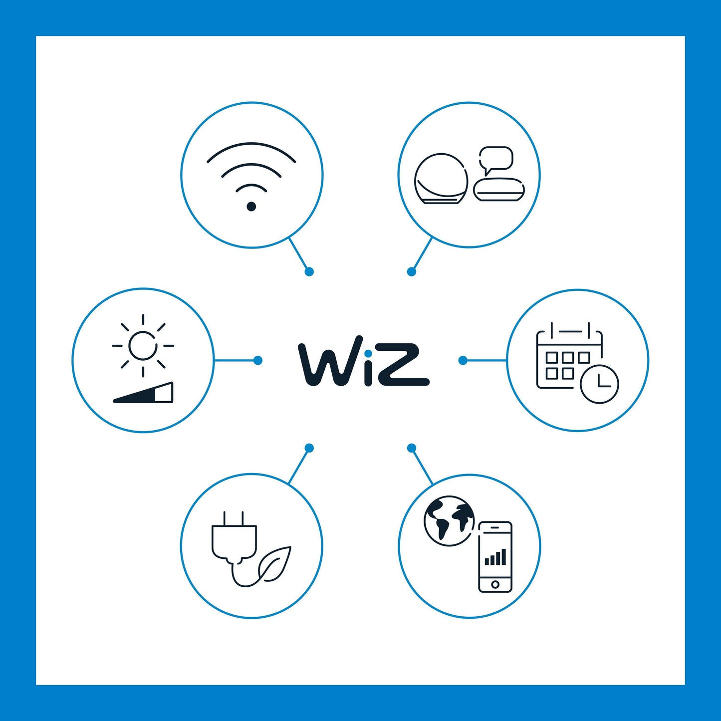 WiZ Farve Høj Lumen A80 Smart LED-pære E27 2452 lm, WiZ-logo med ikoner til Wi-Fi, smart tech, tidsstyring og app-kontrol.