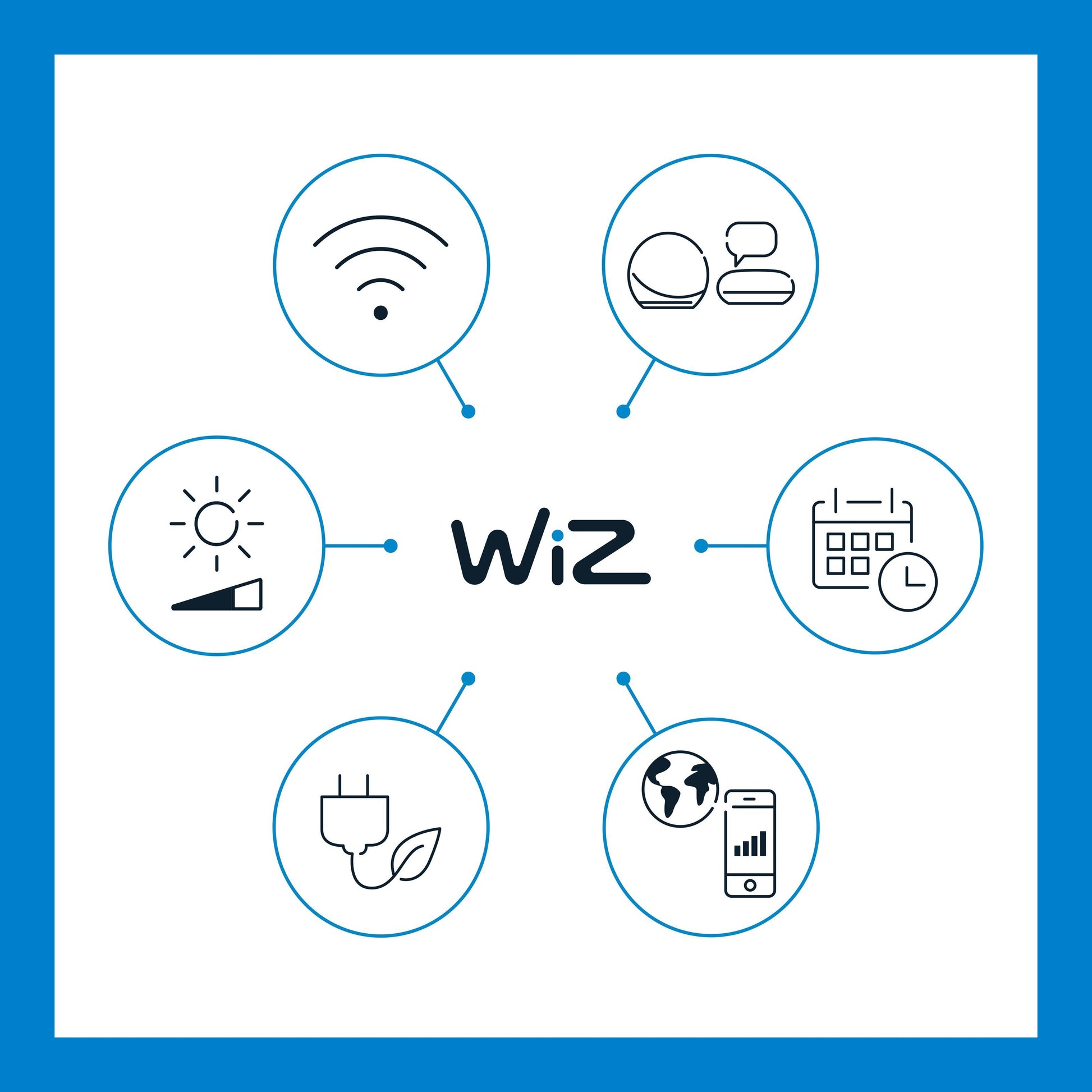 WiZ Farve Høj Lumen A80 Smart LED-pære E27 2452 lm, WiZ-logo med ikoner til Wi-Fi, smart tech, tidsstyring og app-kontrol.