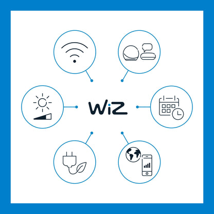 WiZ Farve Høj Lumen A80 Smart LED-pære E27 2452 lm, WiZ-logo med ikoner til Wi-Fi, smart tech, tidsstyring og app-kontrol.