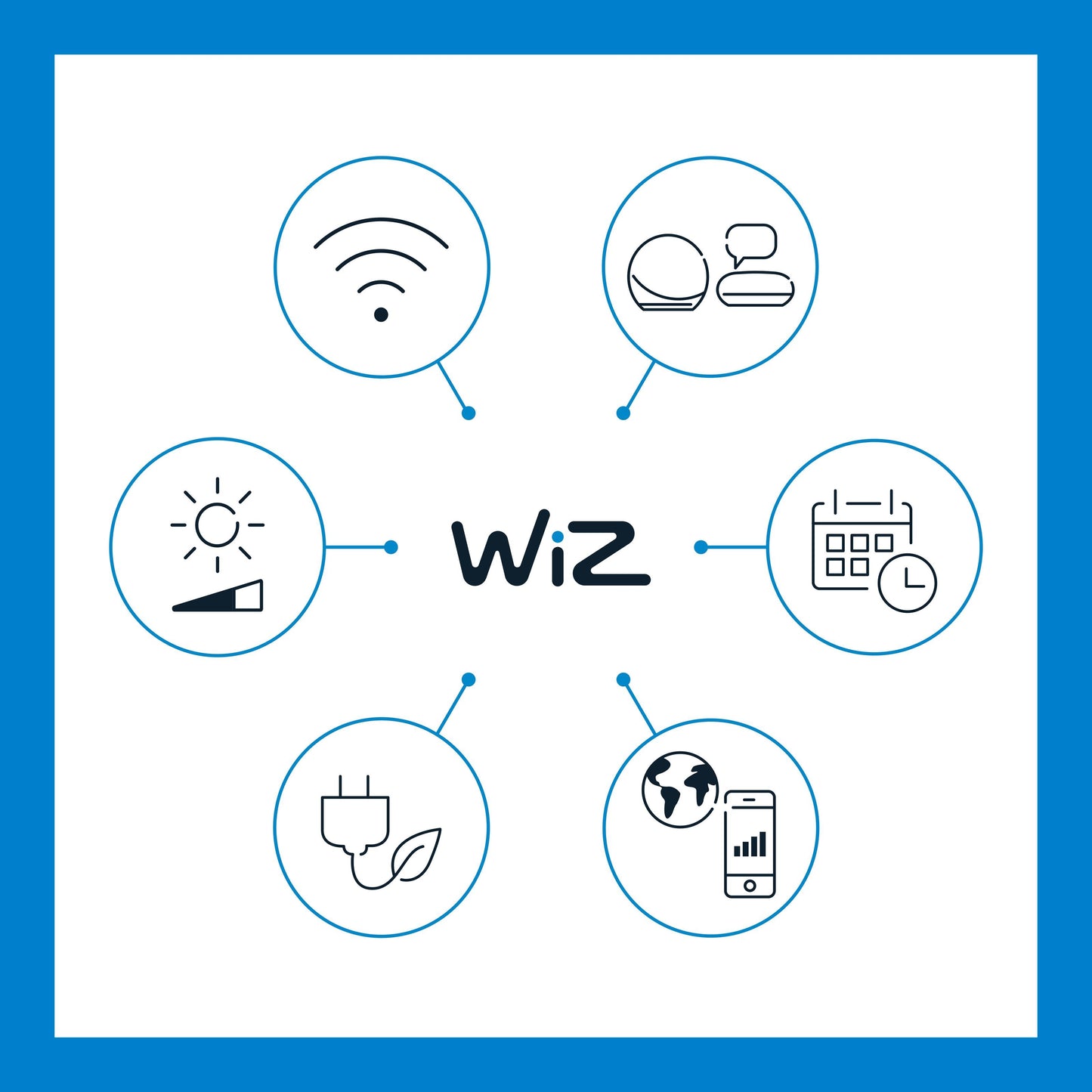 Wiz Stolpe Gulvlampe med ikoner til WiFi, stemmestyring, lysstyrke, tidsplan, energieffektivitet, appstyring via smartphone.