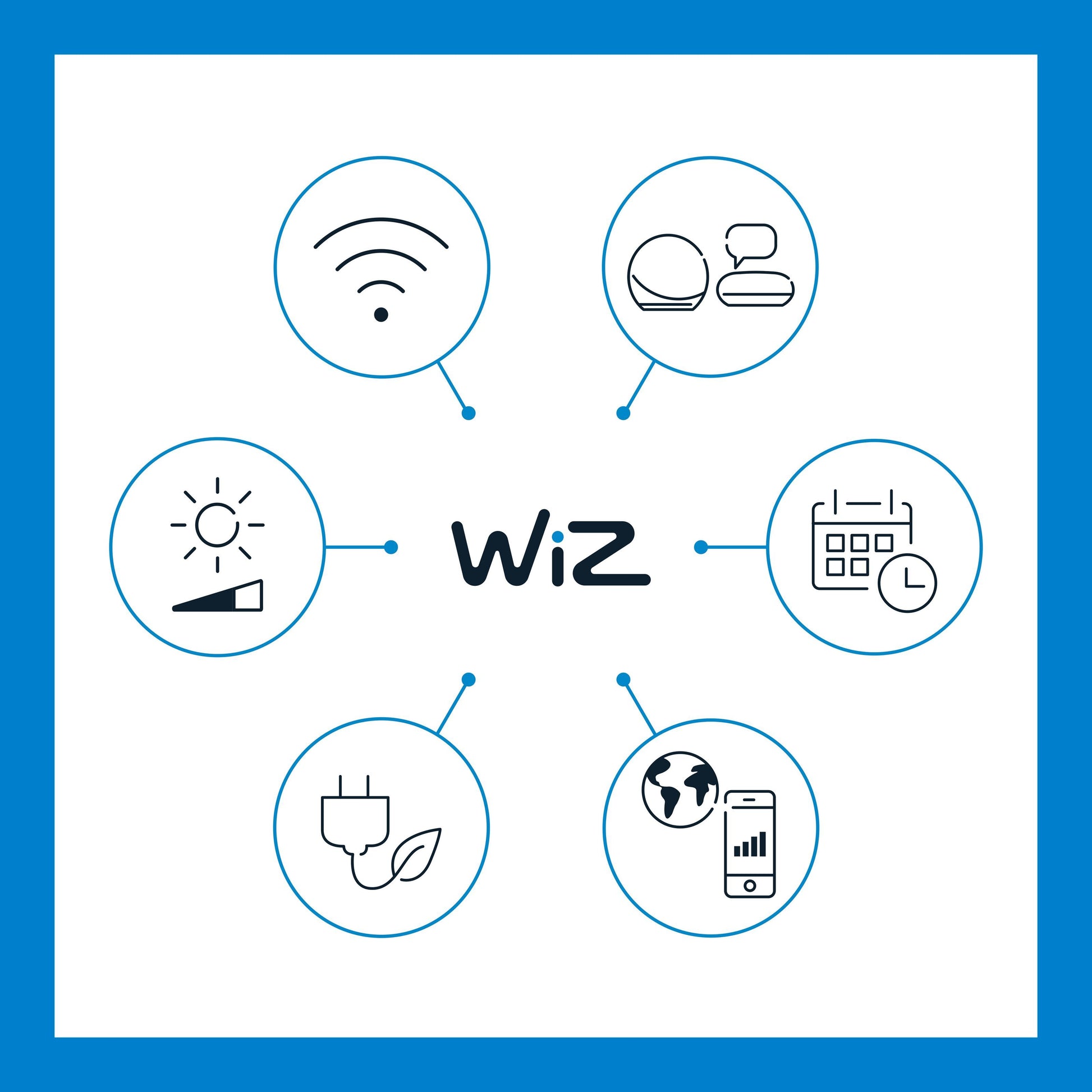 Wiz Stolpe Gulvlampe med ikoner til WiFi, stemmestyring, lysstyrke, tidsplan, energieffektivitet, appstyring via smartphone.
