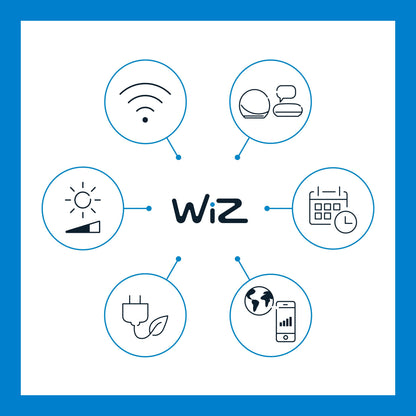 Wiz Stolpe Gulvlampe med ikoner til WiFi, stemmestyring, lysstyrke, tidsplan, energieffektivitet, appstyring via smartphone.