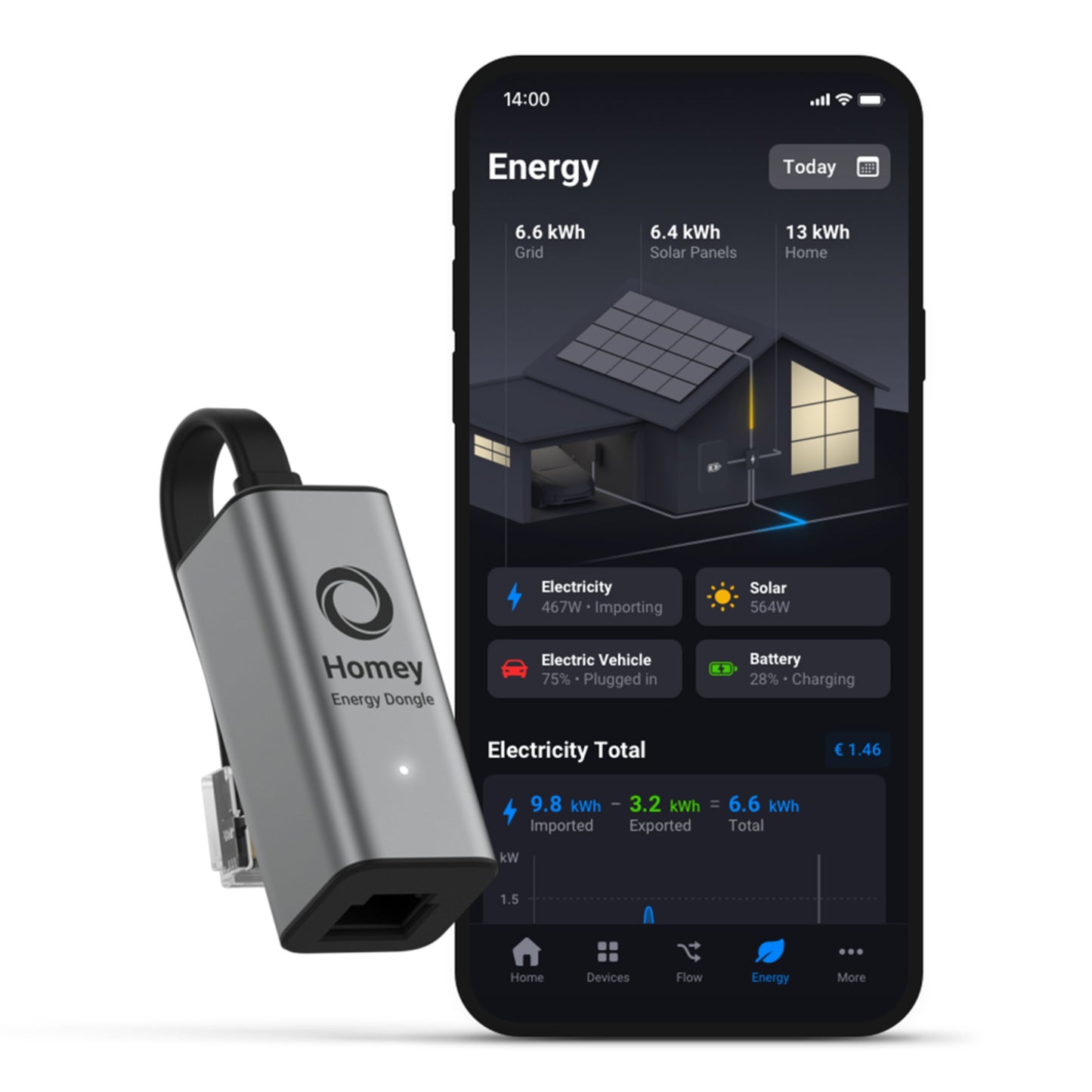 Athom Hjemmeenergi-dongle, sort, vises med Homey app på smartphone, viser sol-, net-, EV- og batteridata via P1-port.
