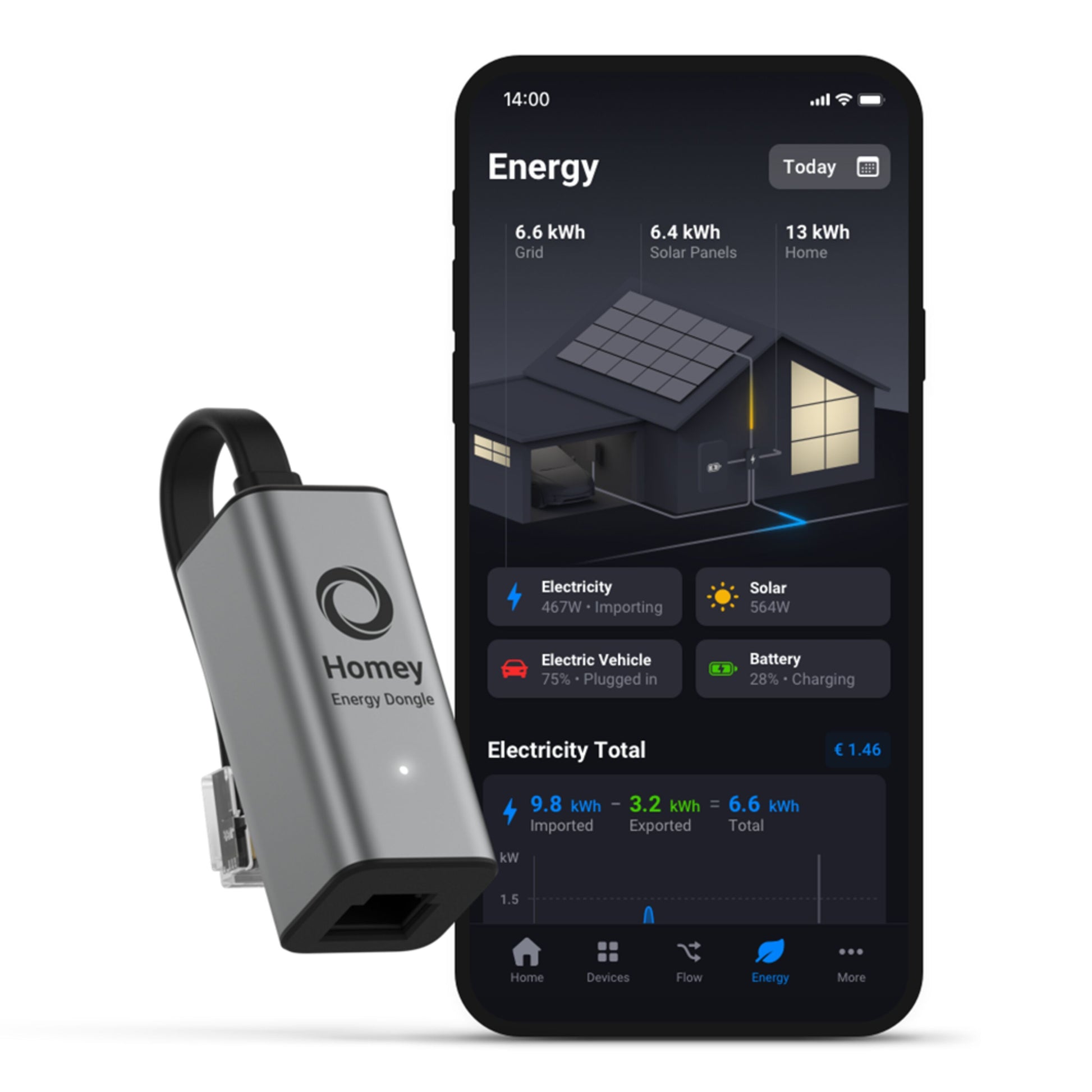 Athom Hjemmeenergi-dongle, sort, vises med Homey app på smartphone, viser sol-, net-, EV- og batteridata via P1-port.