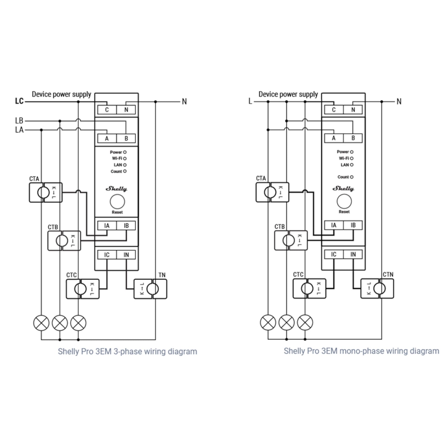 Shelly Pro 3EM energimåler 120A wiring-diagram, trefaset og enfaset, viste tilslutninger for strøm, CT-sensor og belastning.