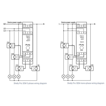 Shelly Pro 3EM energimåler 120A wiring-diagram, trefaset og enfaset, viste tilslutninger for strøm, CT-sensor og belastning.