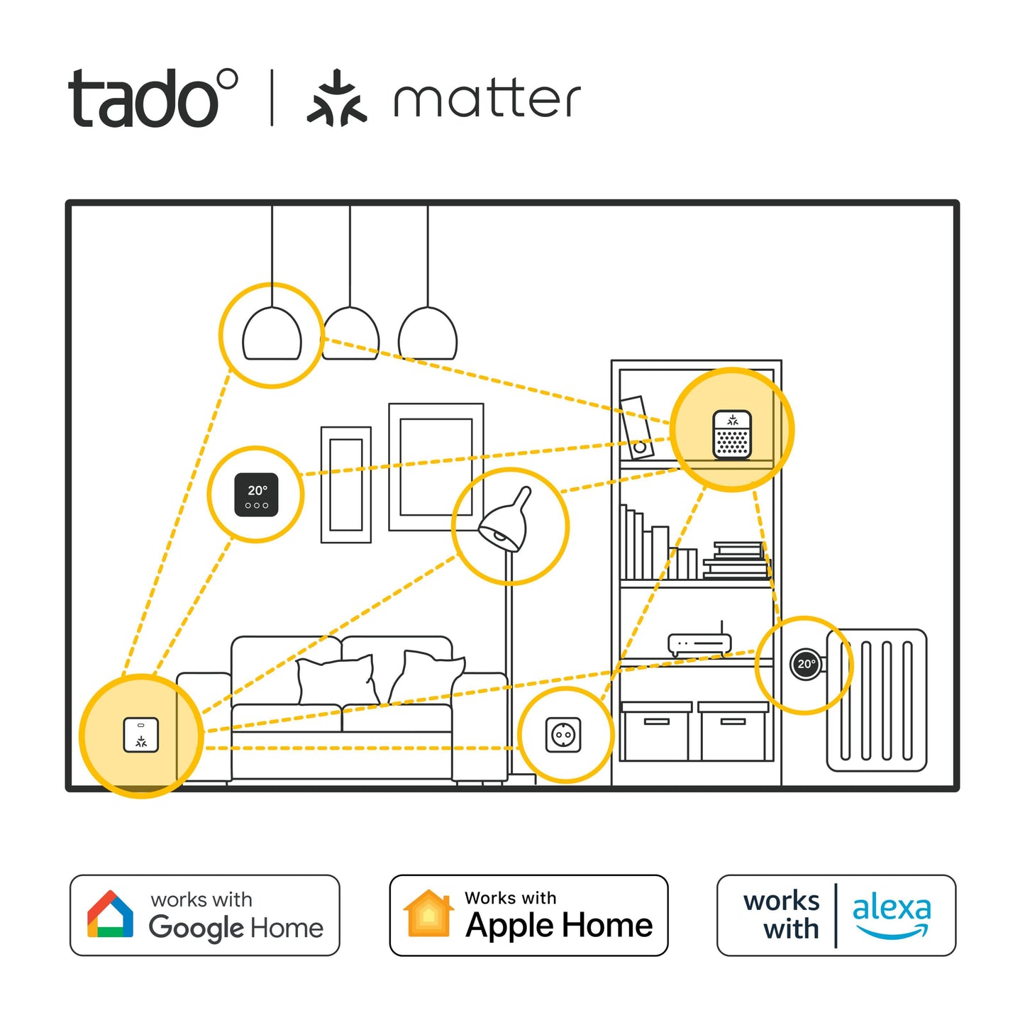 Tado Bro X grænserouter, Matter-over-Thread logo, Google Home, Apple Home, Alexa ikoner viser kompatibilitet.