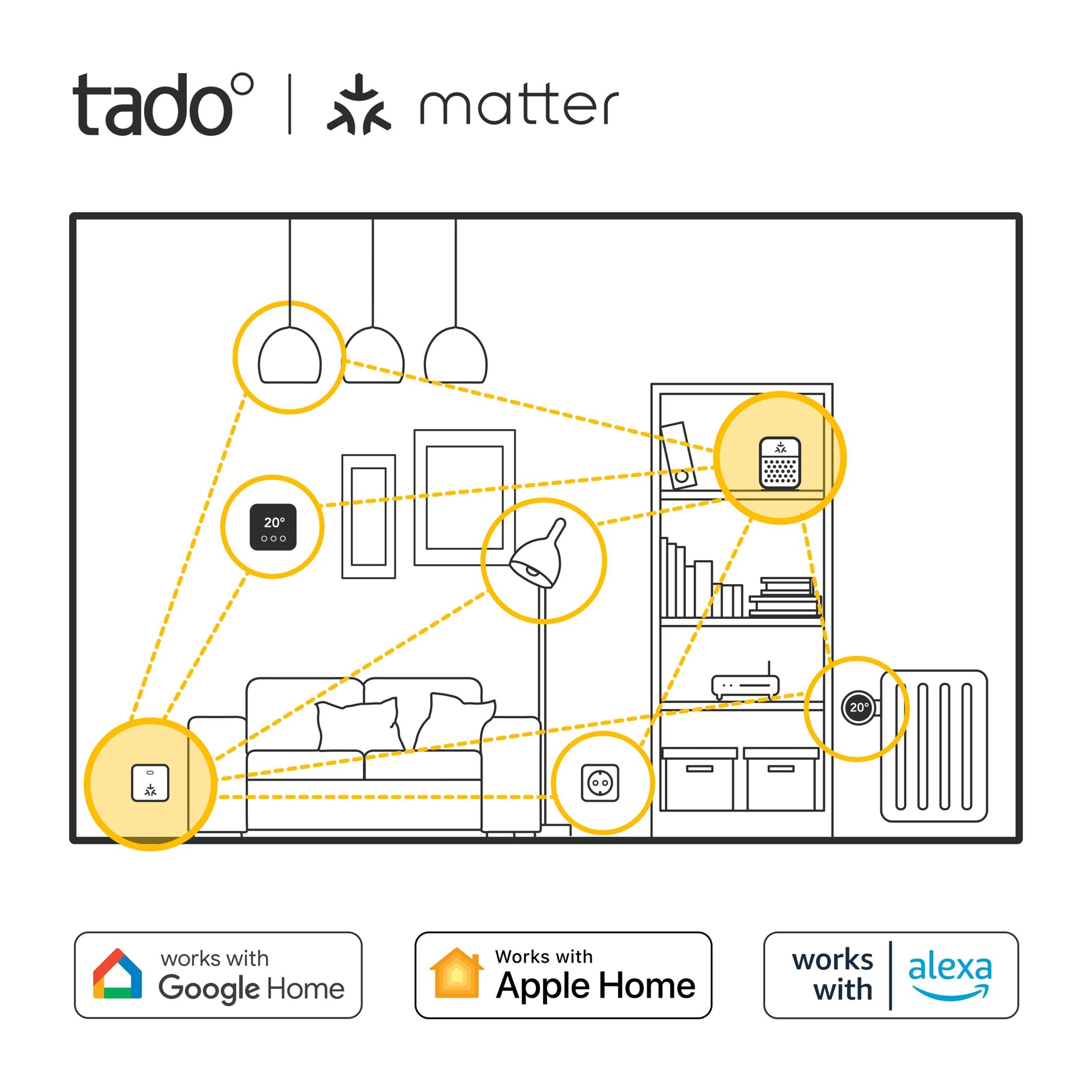 Tado Bro X grænserouter, Matter-over-Thread logo, Google Home, Apple Home, Alexa ikoner viser kompatibilitet.