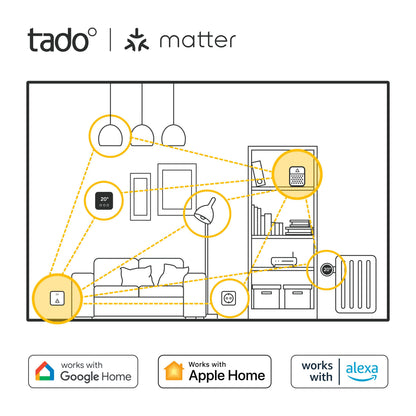 Tado Bro X grænserouter, Matter-over-Thread logo, Google Home, Apple Home, Alexa ikoner viser kompatibilitet.