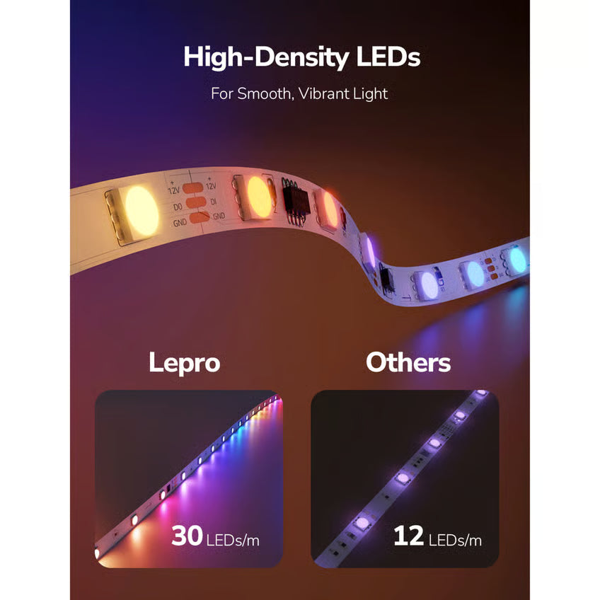 LEPRO S1 AI Smart LED-strip RGBIC 5 m, 30 LED’er/m, sammenlignet med en anden strimmel med kun 12 LED’er/m.