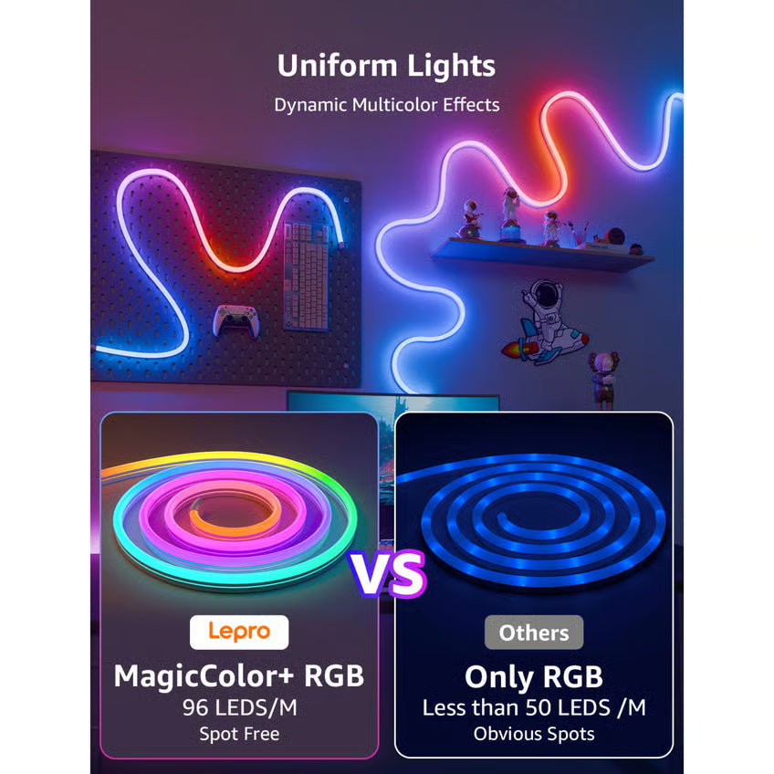 LEPRO N1 AI Smart Rainbow LED-neonslynge 3 m sammenlignet med andre RGB-bånd: 96 mod under 50 LED’er pr. meter.
